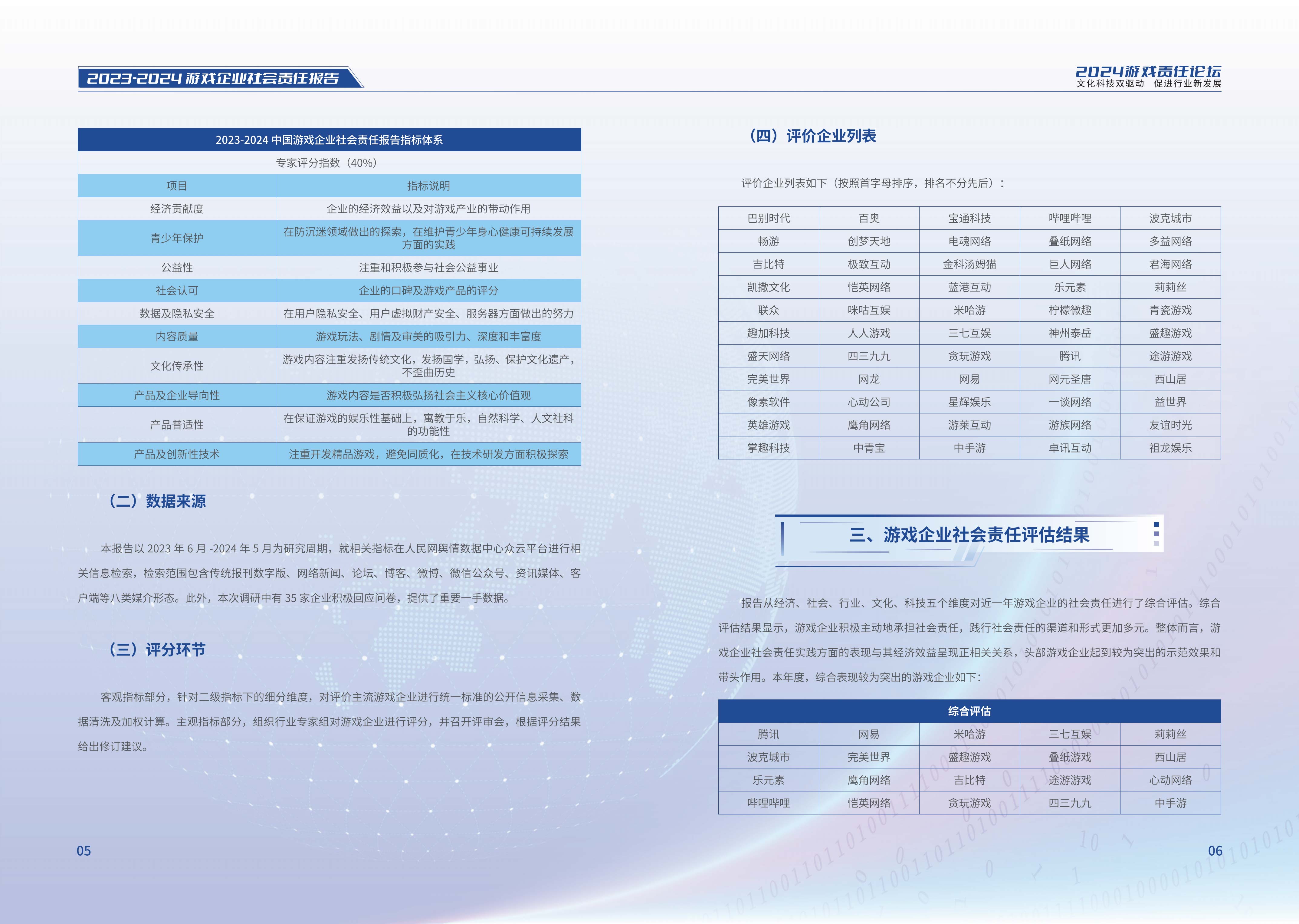 《2023-2024游戲企業社會責任報告》