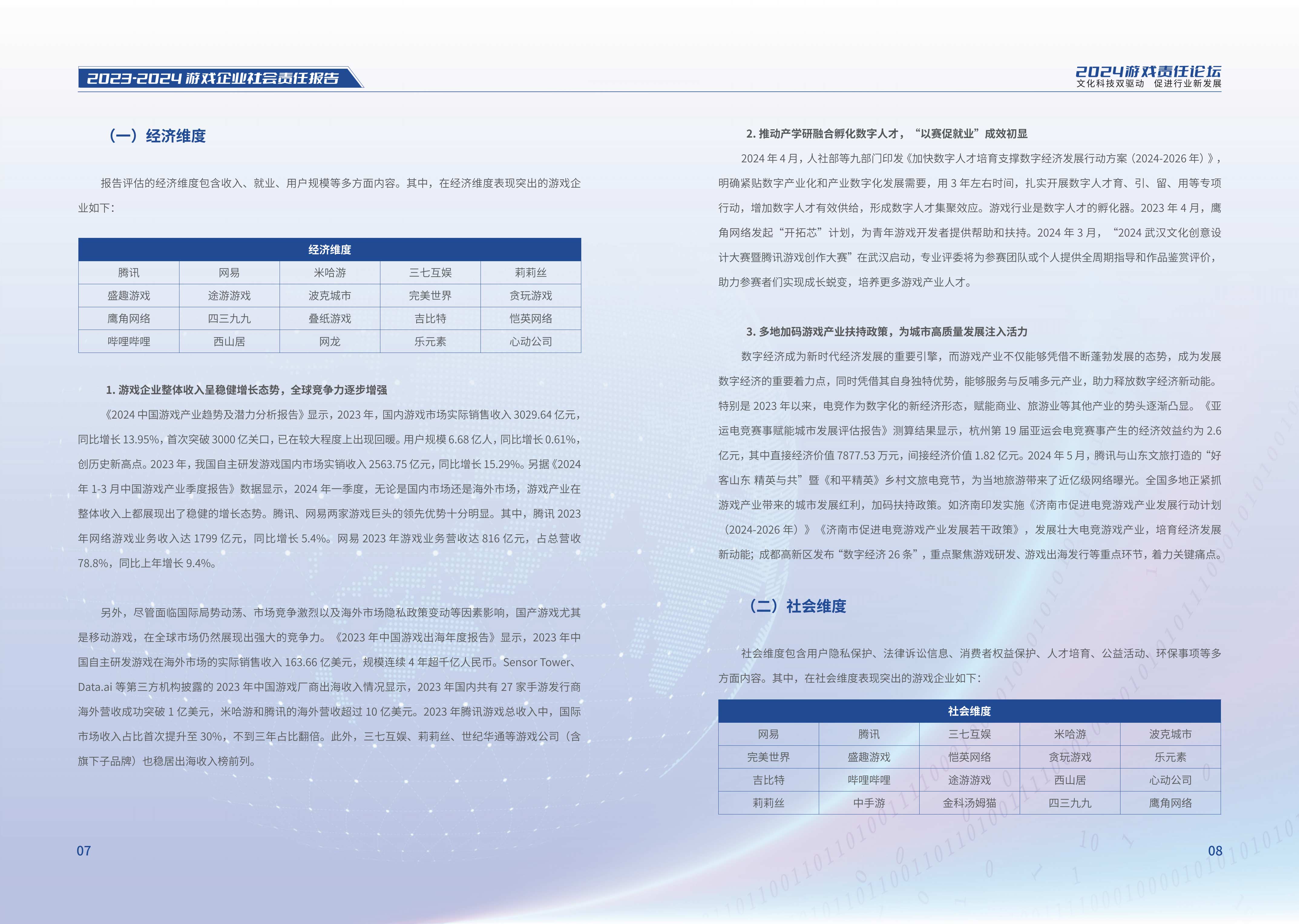 《2023-2024游戲企業社會責任報告》