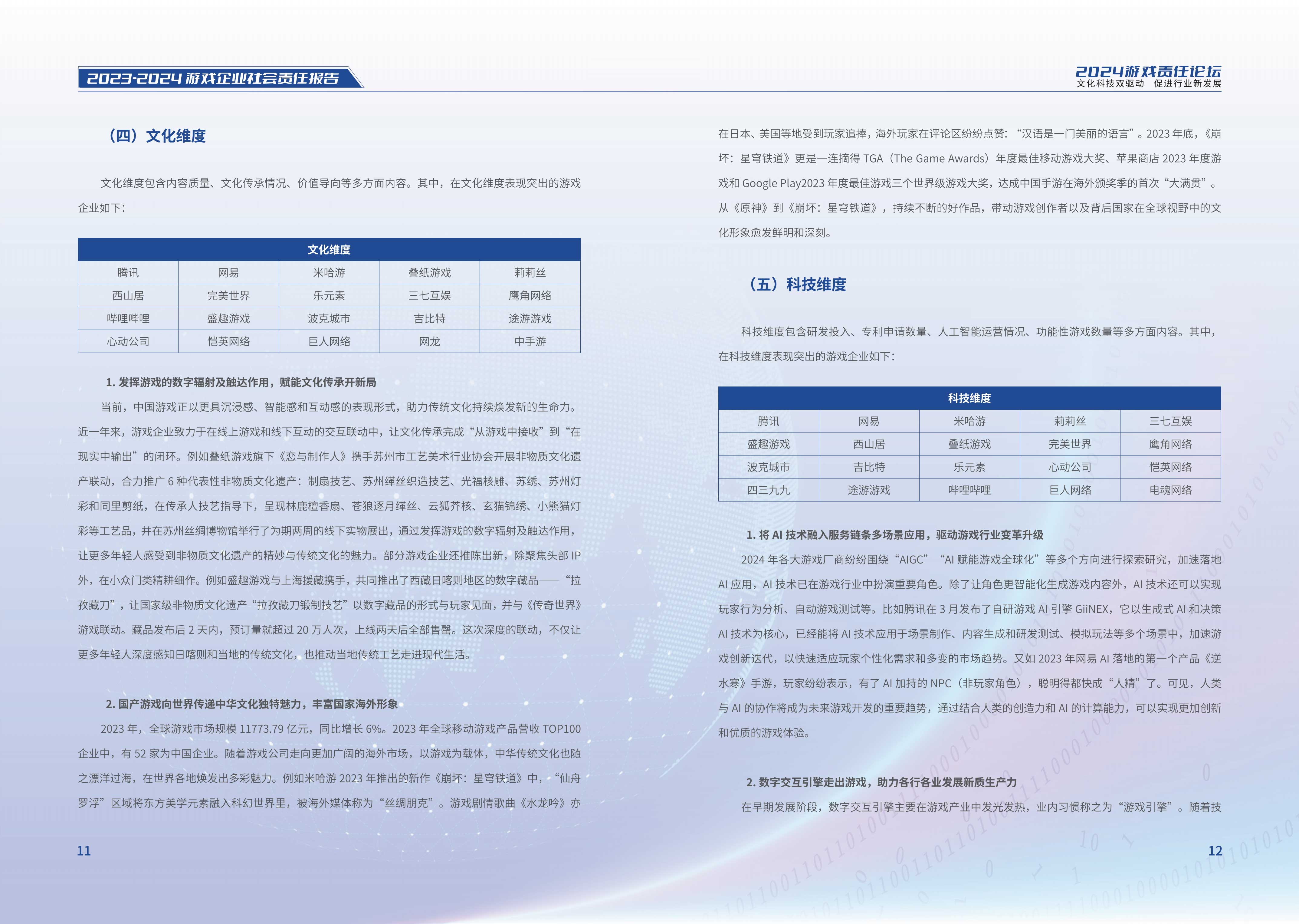 《2023-2024游戲企業社會責任報告》